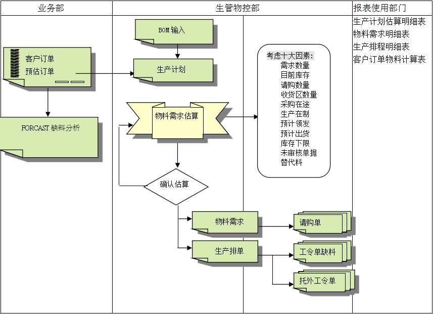 开云在线开户·（中国）官方网站
的三大维度管理