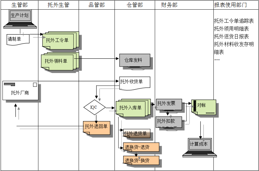 开云在线开户·（中国）官方网站
给企业内部控制带来哪些影响及风险?
